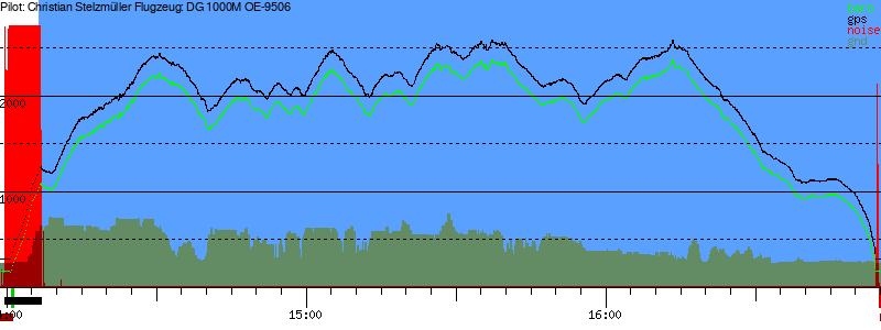 Barometer